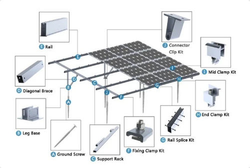 Latest company Solutions about Quels sont les composants de notre système solaire?